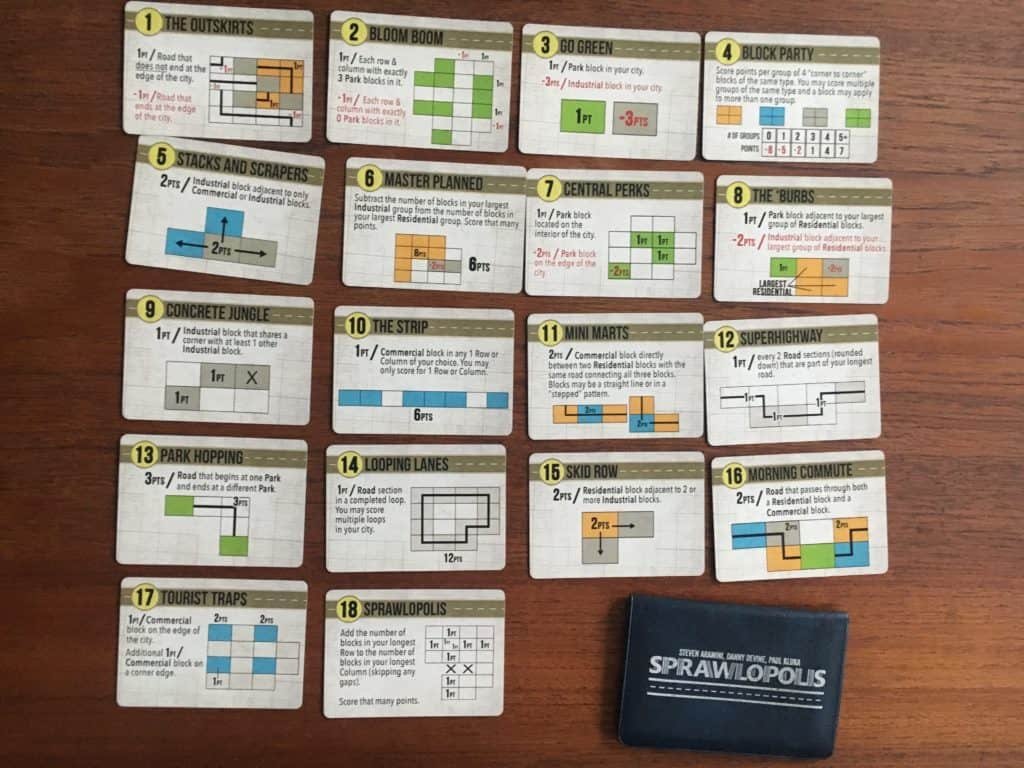 Sprawlopolis Score Cards